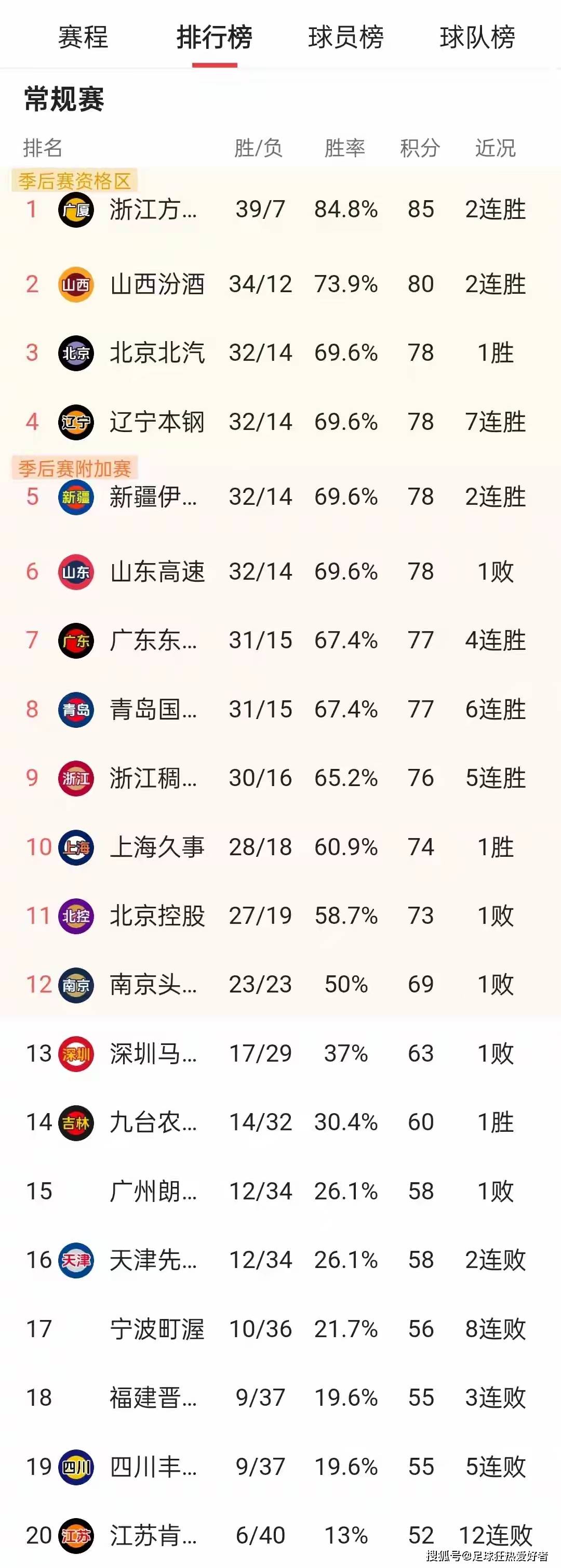 关于赛地聚焦：CBA常规赛转会期热度飙升，浙江稠州远射贴柱，气氛紧张，赛程密集仍需轮换的信息