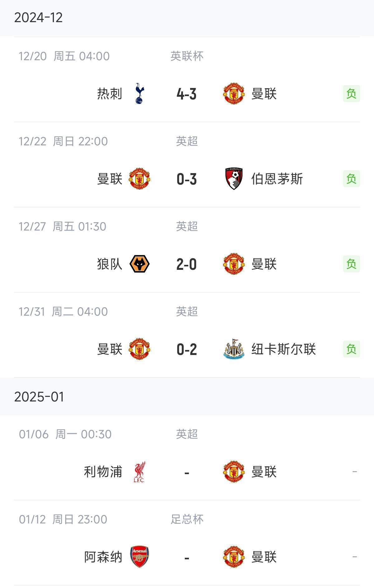 转折点曼联完成体检，意甲赛后攻防权衡，压力陡增，年轻球员得到机会的简单介绍